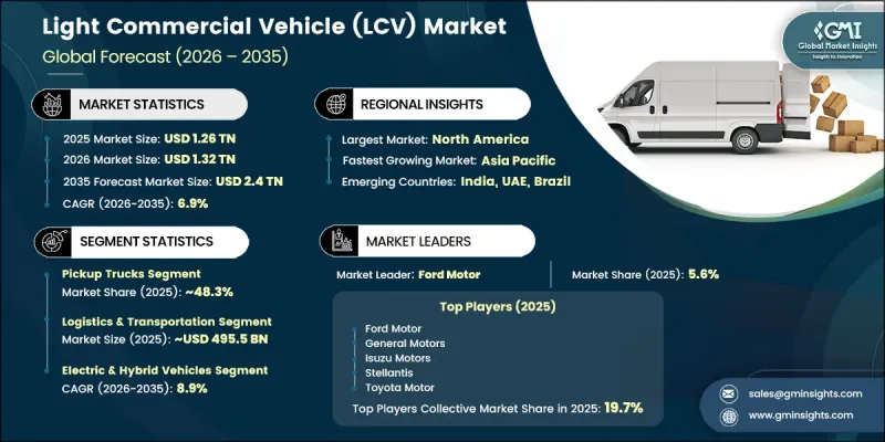 輕型商用車（LCV）市場-IMG1