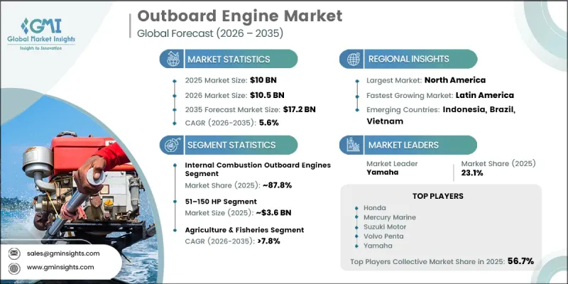 Outboard Engine Market - IMG1