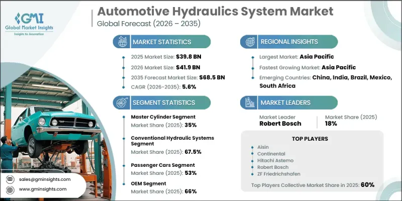 Automotive Hydraulics System Market - IMG1