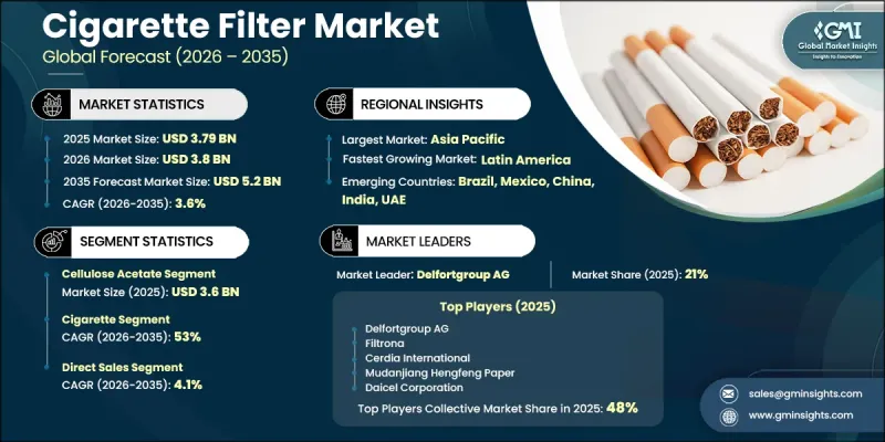 香菸過濾嘴市場 - IMG1