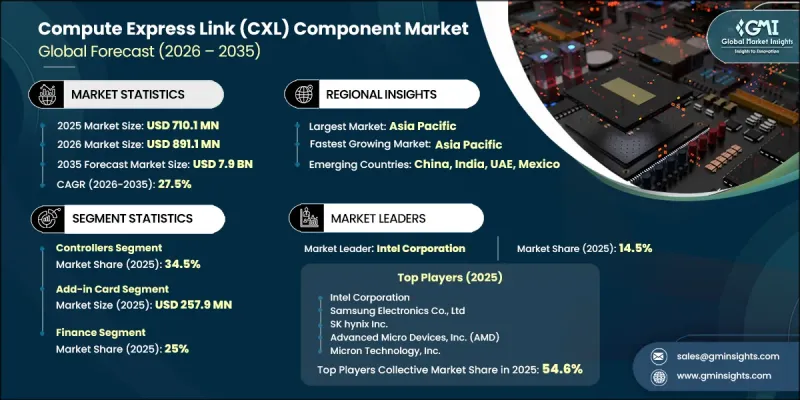 Compute Express Link (CXL) 組件市場 - IMG1