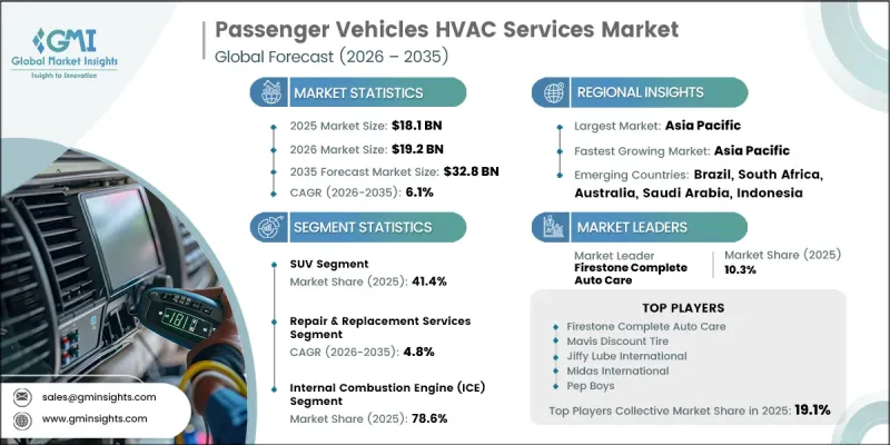 乘用車暖通空調服務市場-IMG1