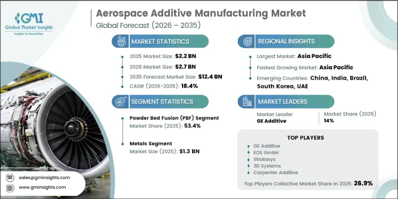 航空航太積層製造市場-IMG1