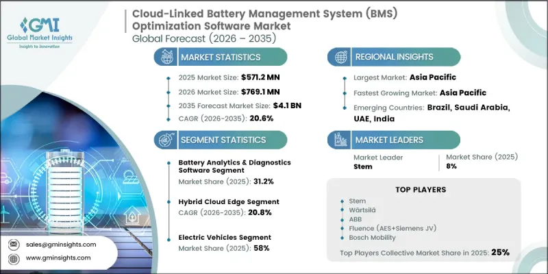 雲端電池管理系統(BMS)最佳化軟體市場-IMG1