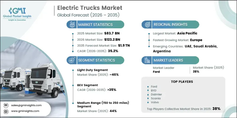 Electric Trucks Market - IMG1
