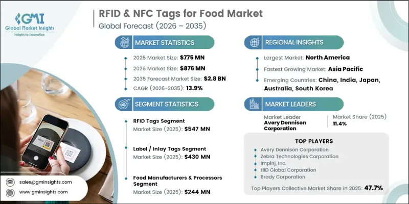 食品市場用RFID和NFC標籤-IMG1