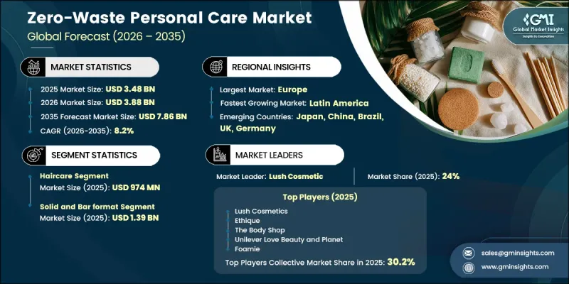 Zero-Waste Personal Care Market - IMG1