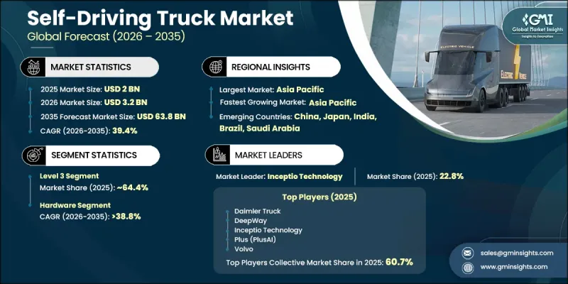 Self-Driving Truck Market - IMG1