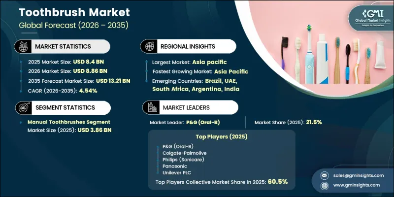 Toothbrush Market - IMG1