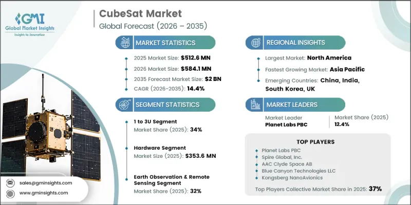 CubeSat Market-IMG1