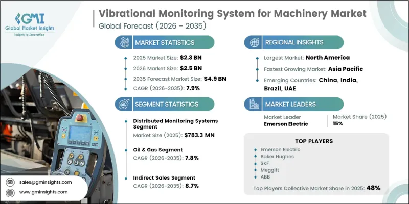 Vibrational Monitoring System for Machinery Market - IMG1
