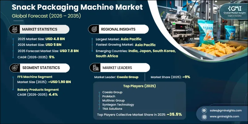 Snack Packaging Machine Market - IMG1
