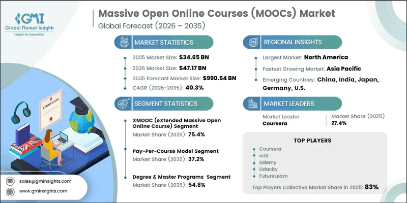 大型開放式網路課程(MOOC)市場-IMG1