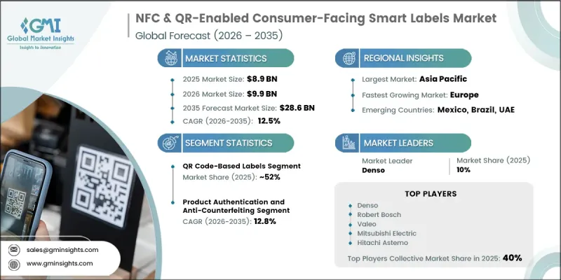 支援NFC和2D碼的面向消費者的智慧標籤市場-IMG1