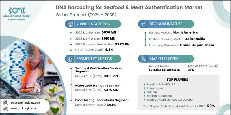 用於海鮮和肉類鑑別的DNA條碼市場-IMG1