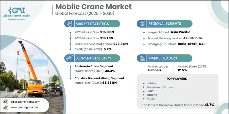 Mobile Crane Market - IMG1