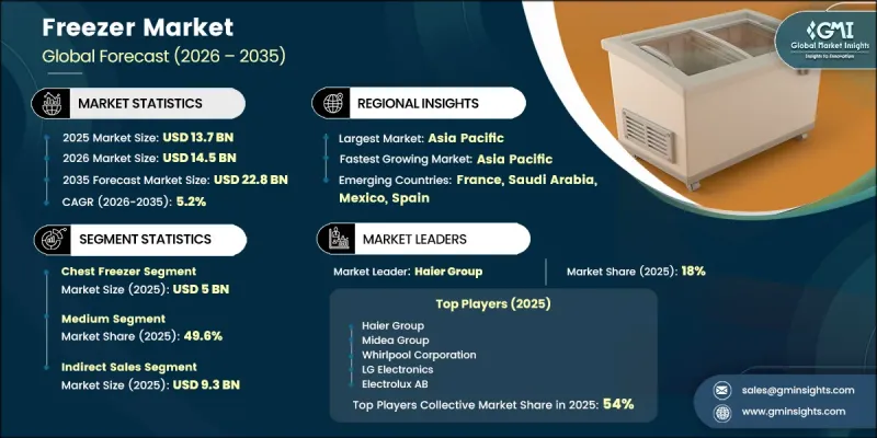 Freezer Market - IMG1