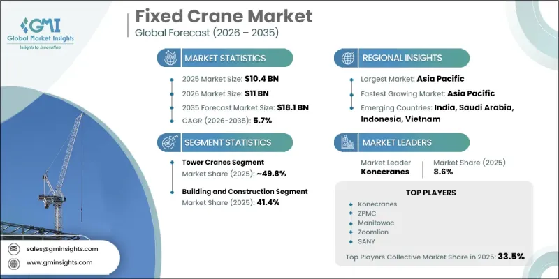 固定式起重機市場 - IMG1