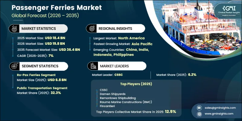 Passenger Ferries Market - IMG1