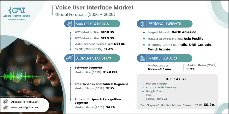 Voice User Interface Market - IMG1