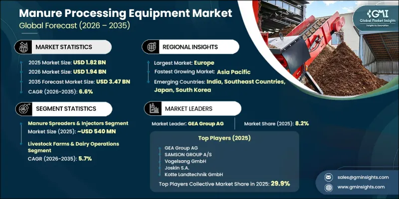 Manure Processing Equipment Market - IMG1