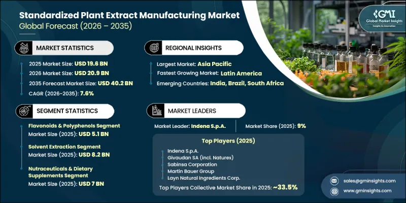 標準化植物萃取物製造市場-IMG1
