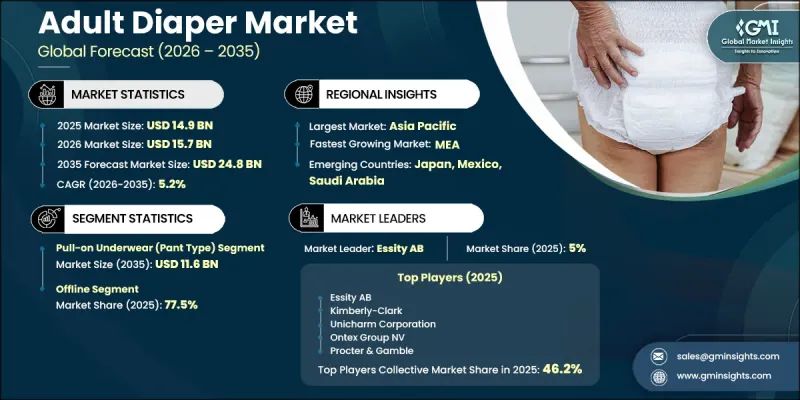 Adult Diaper Market - IMG1