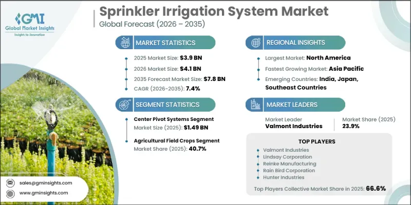 Sprinkler Irrigation System Market - IMG1
