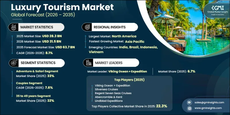 Luxury Tourism Market - IMG1