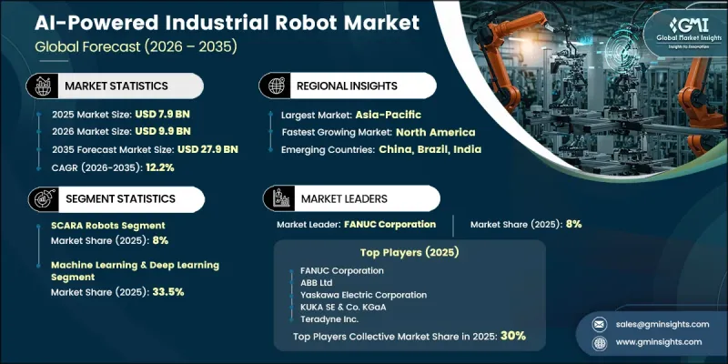 人工智慧驅動的工業機器人市場-IMG1