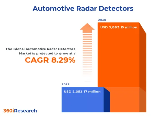 汽車雷達偵測器市場-IMG1