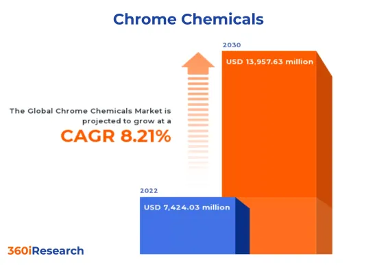 鉻化學品市場-IMG1