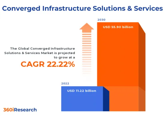 融合基礎設施解決方案與服務市場-IMG1