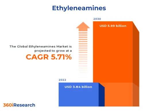 Ethyleneamines Market - IMG1