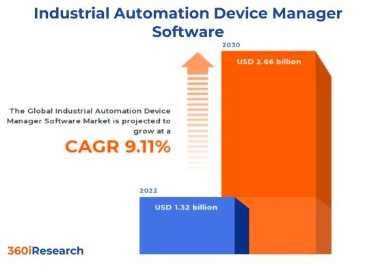 工業自動化設備管理軟體市場-IMG1