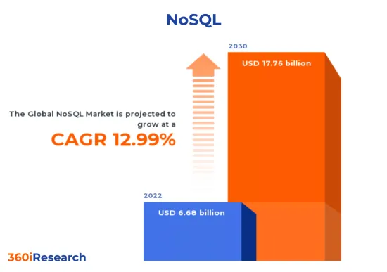NoSQL 市場-IMG1