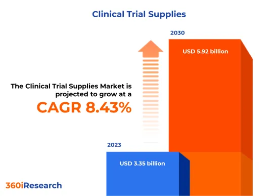 臨床試驗用品市場-IMG1