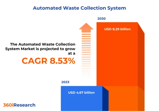 垃圾自動收集系統市場-IMG1