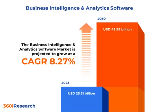 商業智慧與分析軟體市場-IMG1