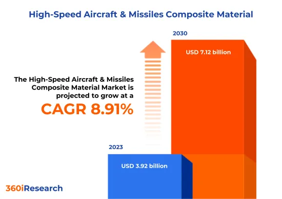 高速飛機飛彈複合材料市場-IMG1