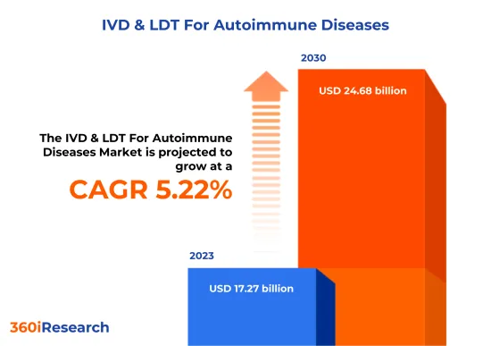 自體免疫疾病IVD & LDT市場-IMG1