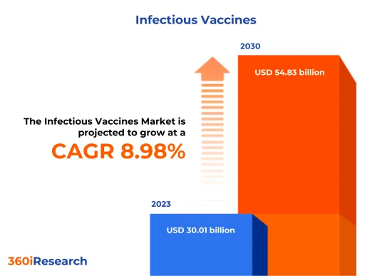 傳染病疫苗市場-IMG1