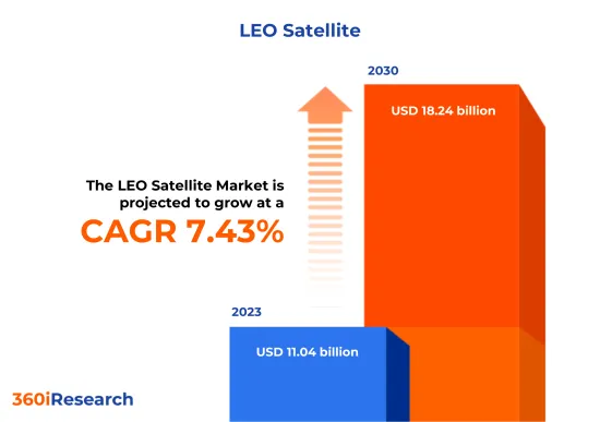 LEO衛星市場-IMG1