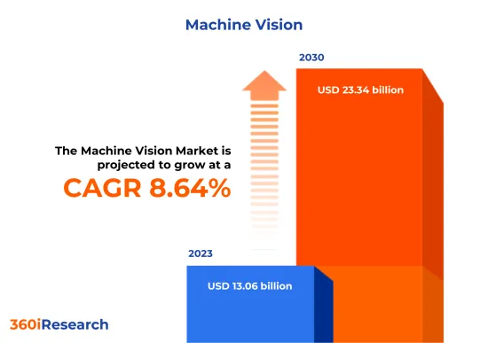 機器視覺市場-IMG1