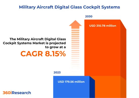 軍用飛機數位玻璃座艙系統市場-IMG1