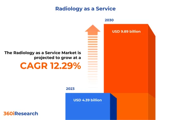 放射診斷即服務市場-IMG1