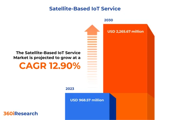 Satellite-Based IoT Service Market - IMG1
