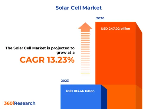 太陽能電池市場-IMG1