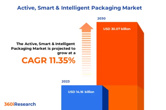 活躍、智慧的包裝市場-IMG1
