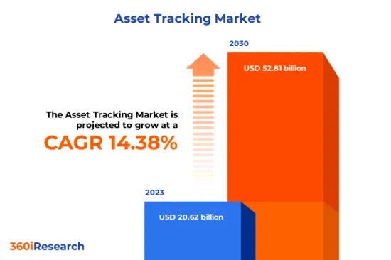 Asset Tracking Market - IMG1
